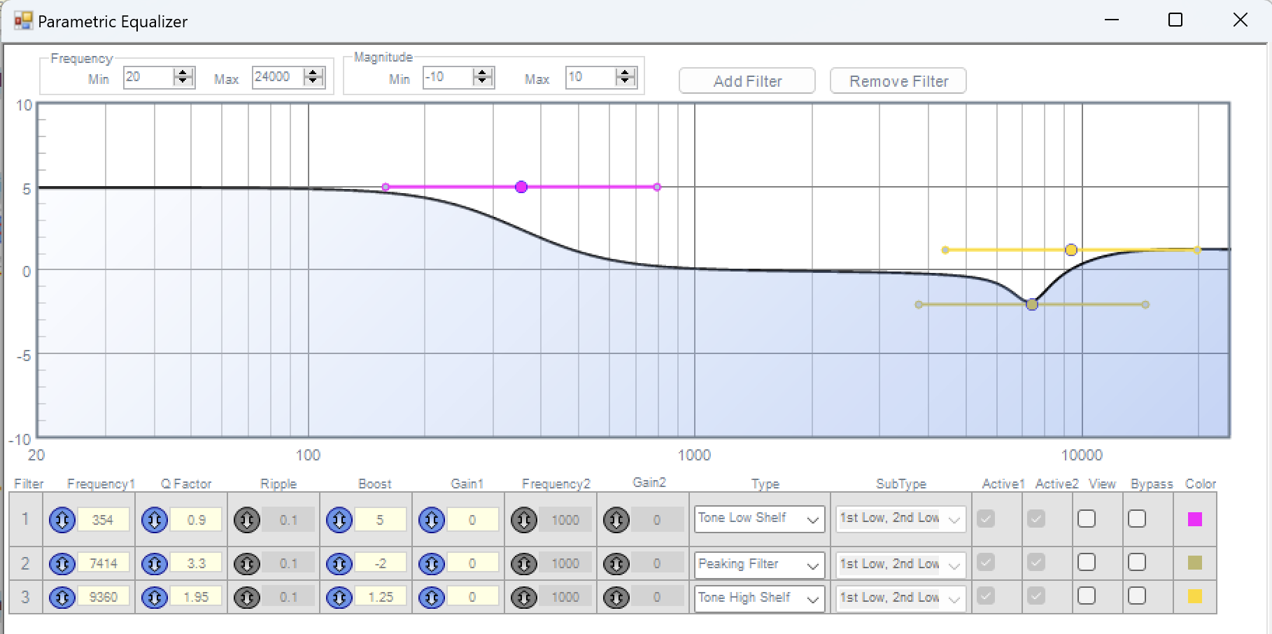 HF Equalization