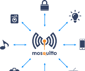 Membuat Mqtt Broker Memakai Mosquitto