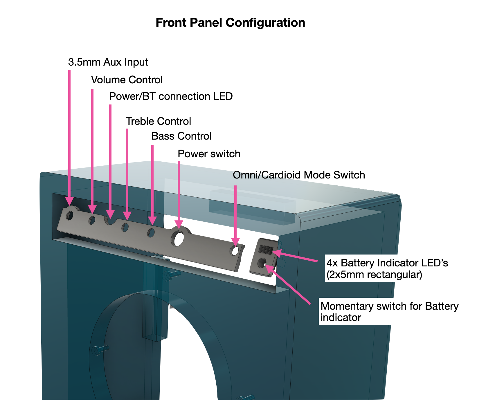 Front panel configuration