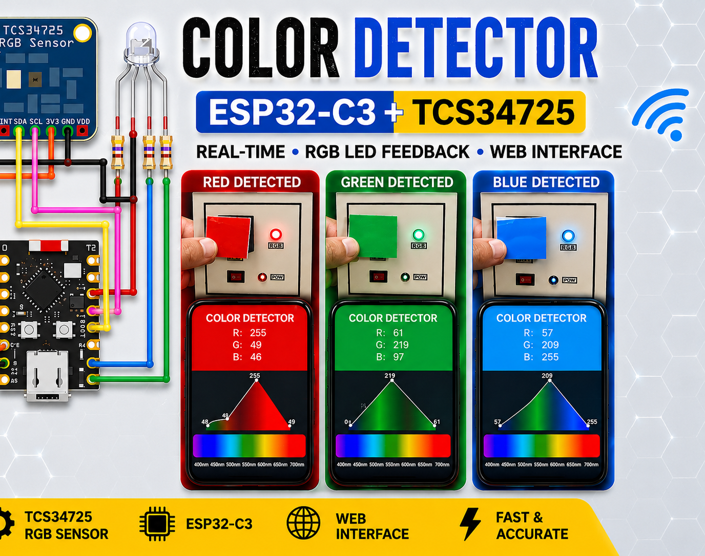 ESP32-C3 Color Detector With TCS34725, Real-Time RGB Detection & Web Interface