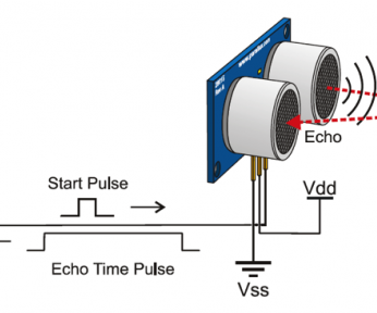 Ultrasonic Sensor Interface With Arduino