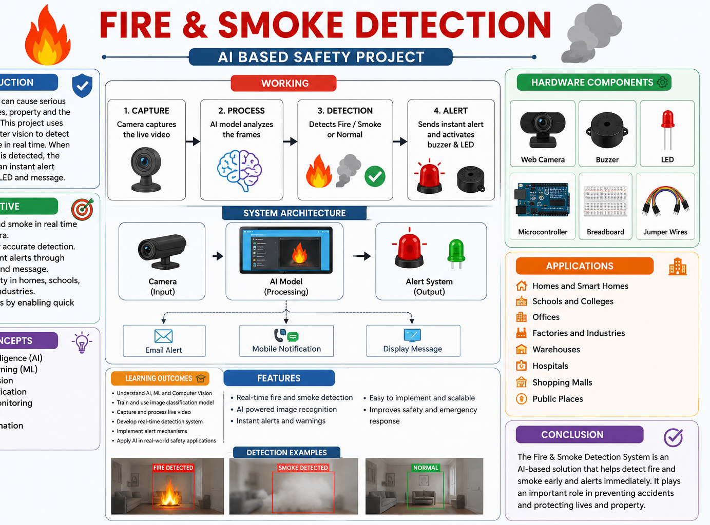 Fire & Smoke Detection