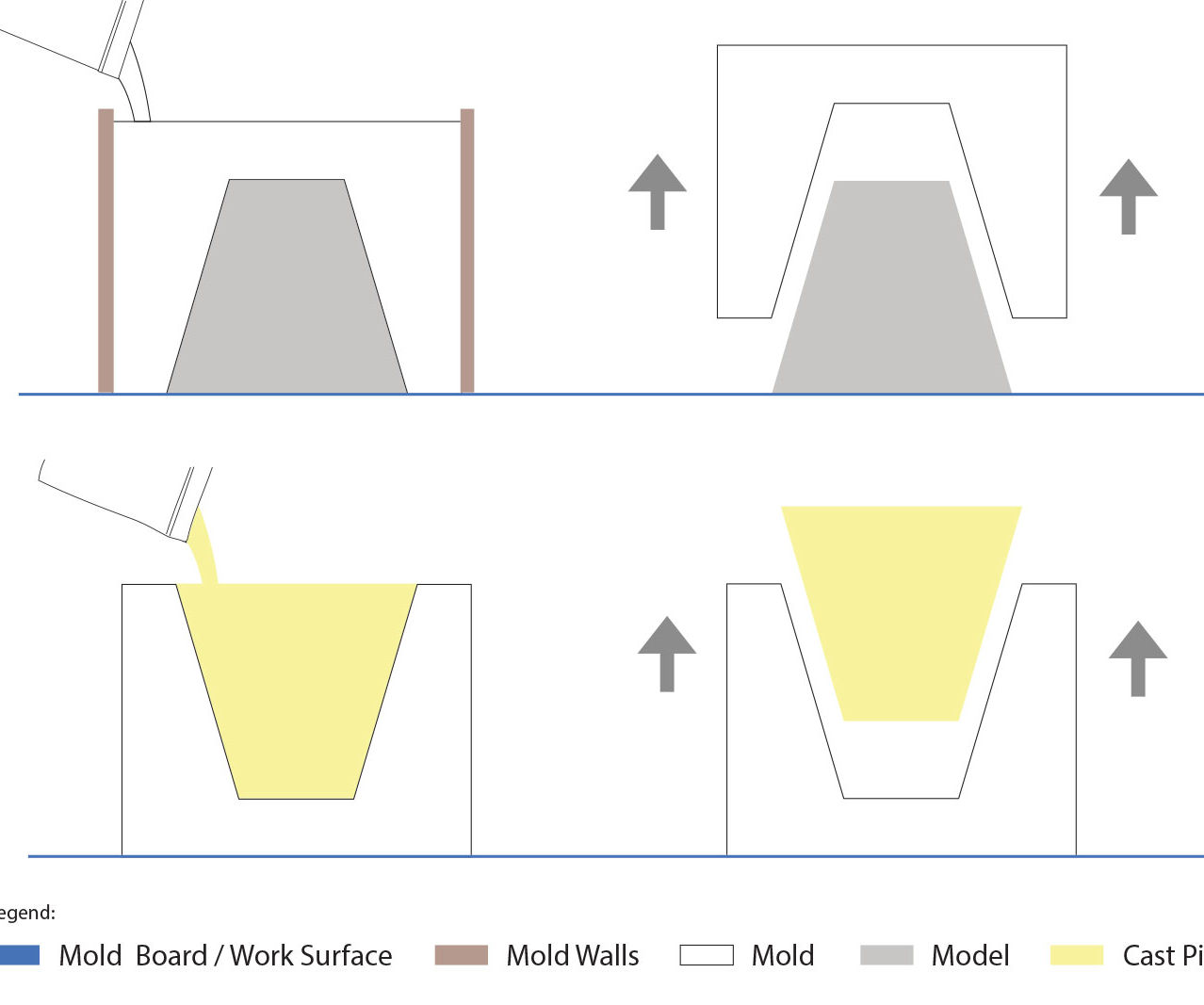 Mold Making & Casting Basics