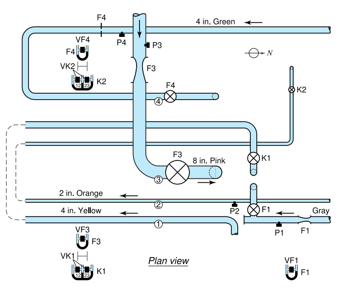 How to Calibrate Flowmeters