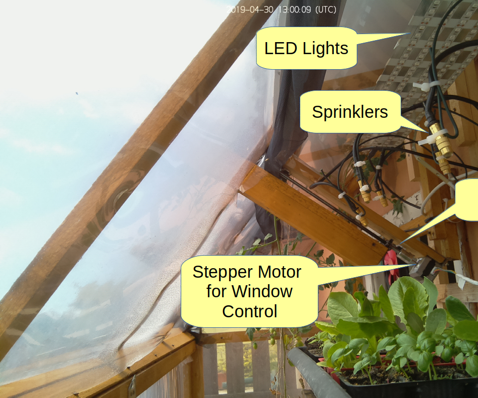 Automation Controller for Growers
