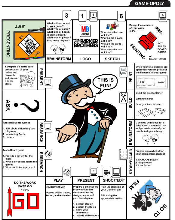 Game-opoly: Designing & Building Your Own Board Game