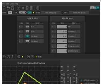 HITIPanel Software and Arduino in Industrial Prospect