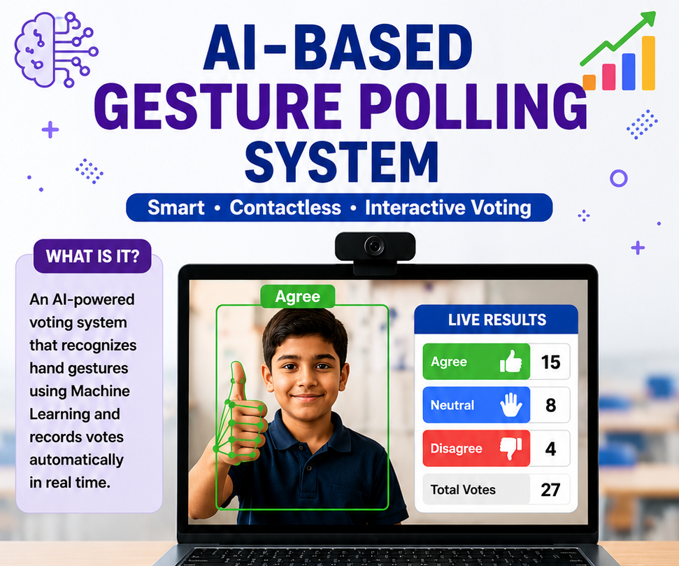 AI-Based Gesture Polling System - Smart Voting Using ML in PictoBlox
