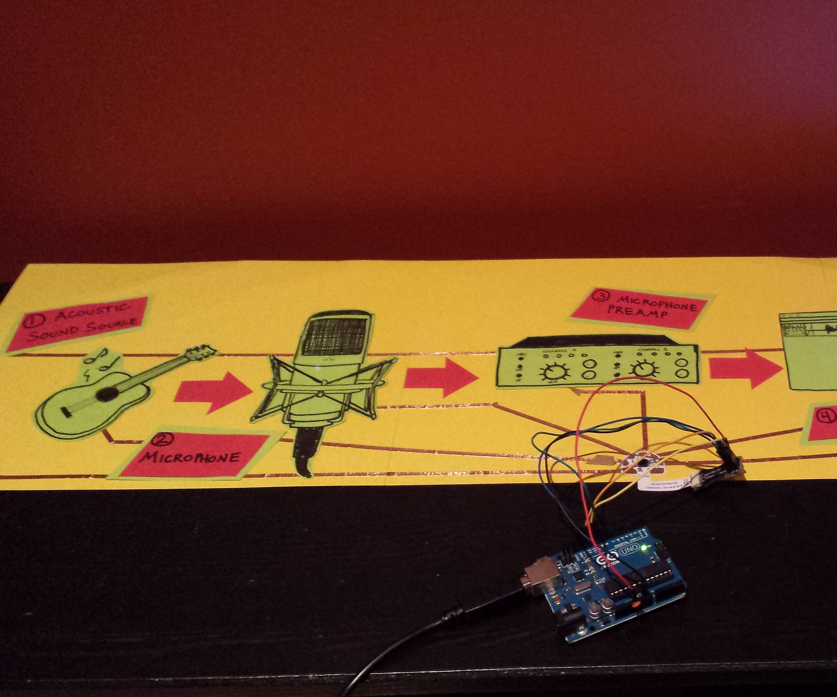 Signal Flow Poster (with Chibitronics and Arduino)