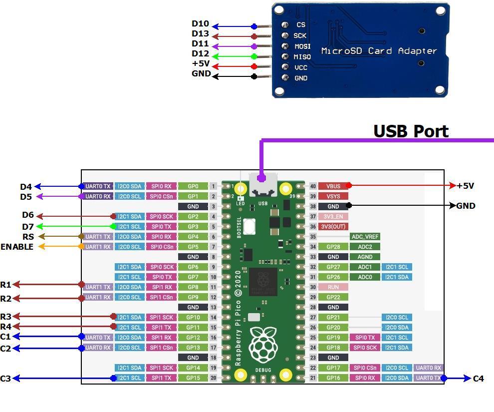 Raspberry Pi Pico -- Micro SD Card Interface 