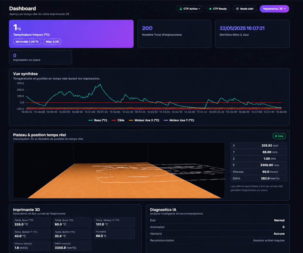Système Embarqué Intelligent De Maintenance Prédictive Pour Imprimante 3D