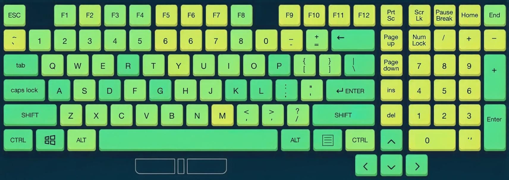 How to Test Your Keyboard Keys Before Repair (Step-by-Step Guide)
