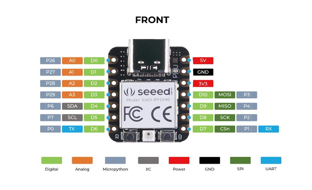 Seeeduino XIAO RP2040 and Circuitpython
