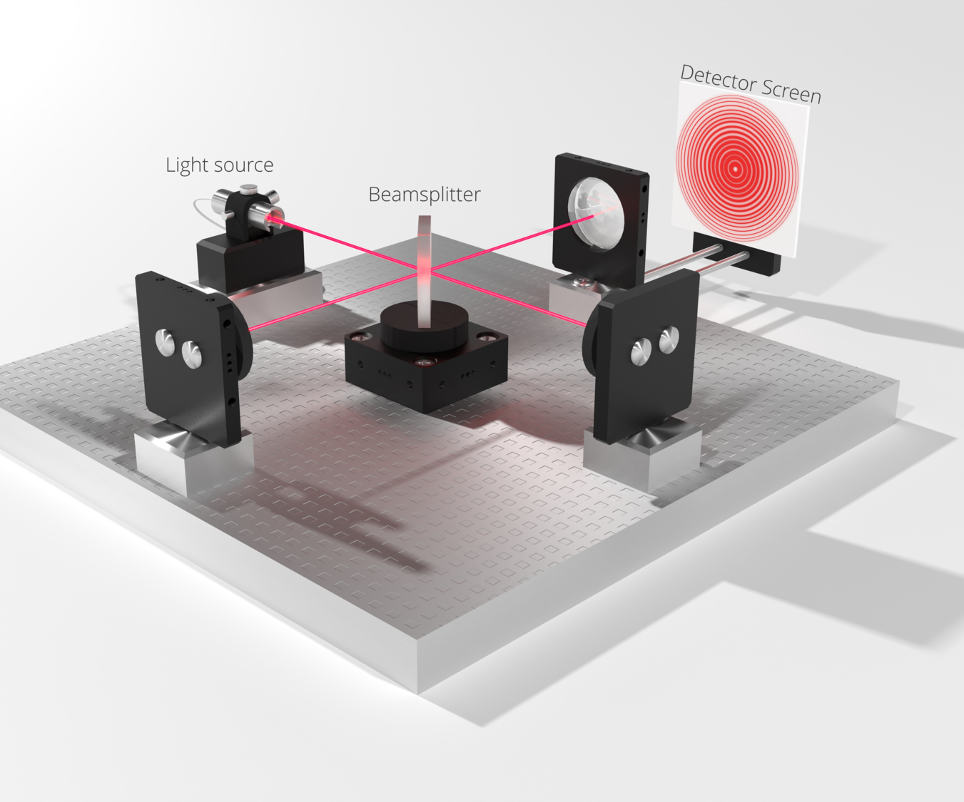 Michelson Interferometer