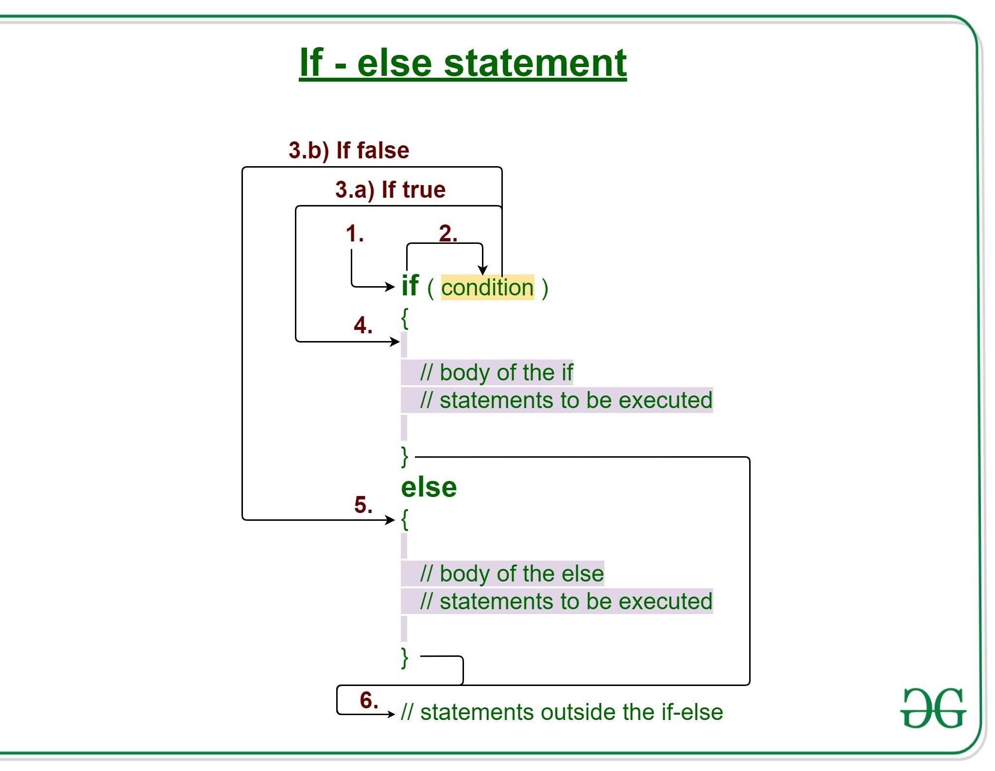 C++: If-Else Loop