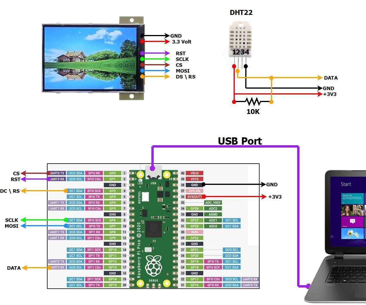 Raspberry Pi Pico – DHT22 Sensor – 3.5 Inch (320x480) HVGA LCD – Weather Monitoring