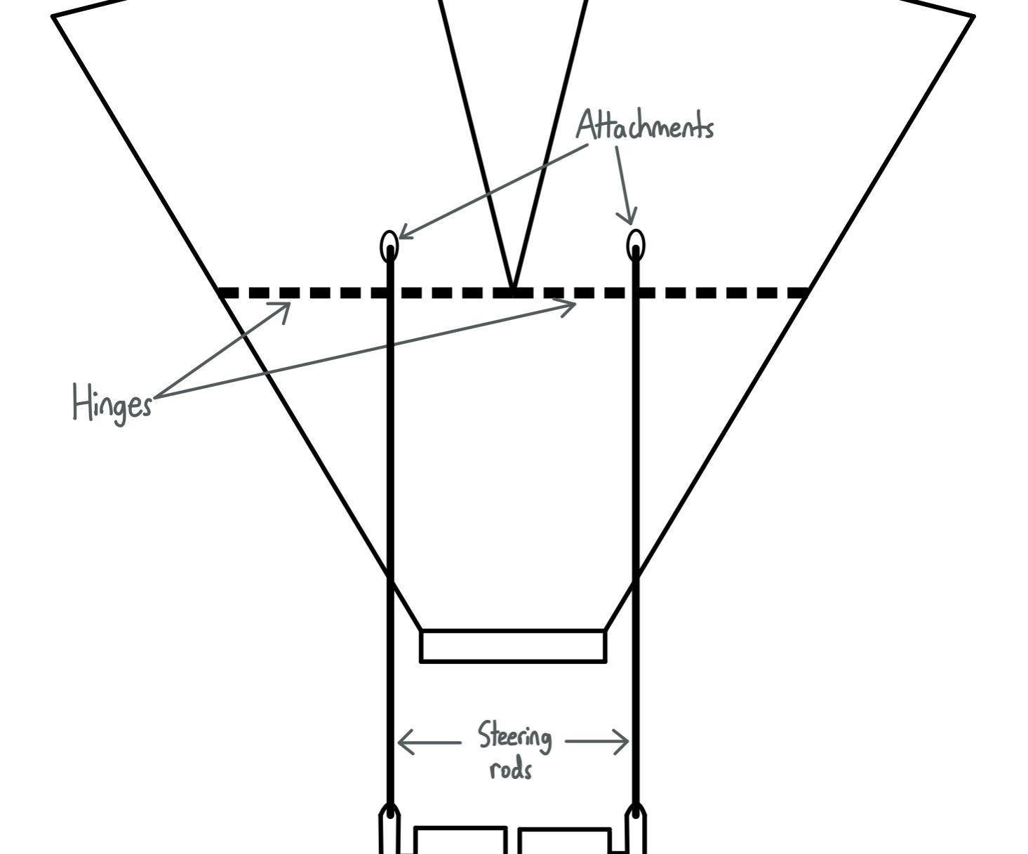Ornithopter RC Control