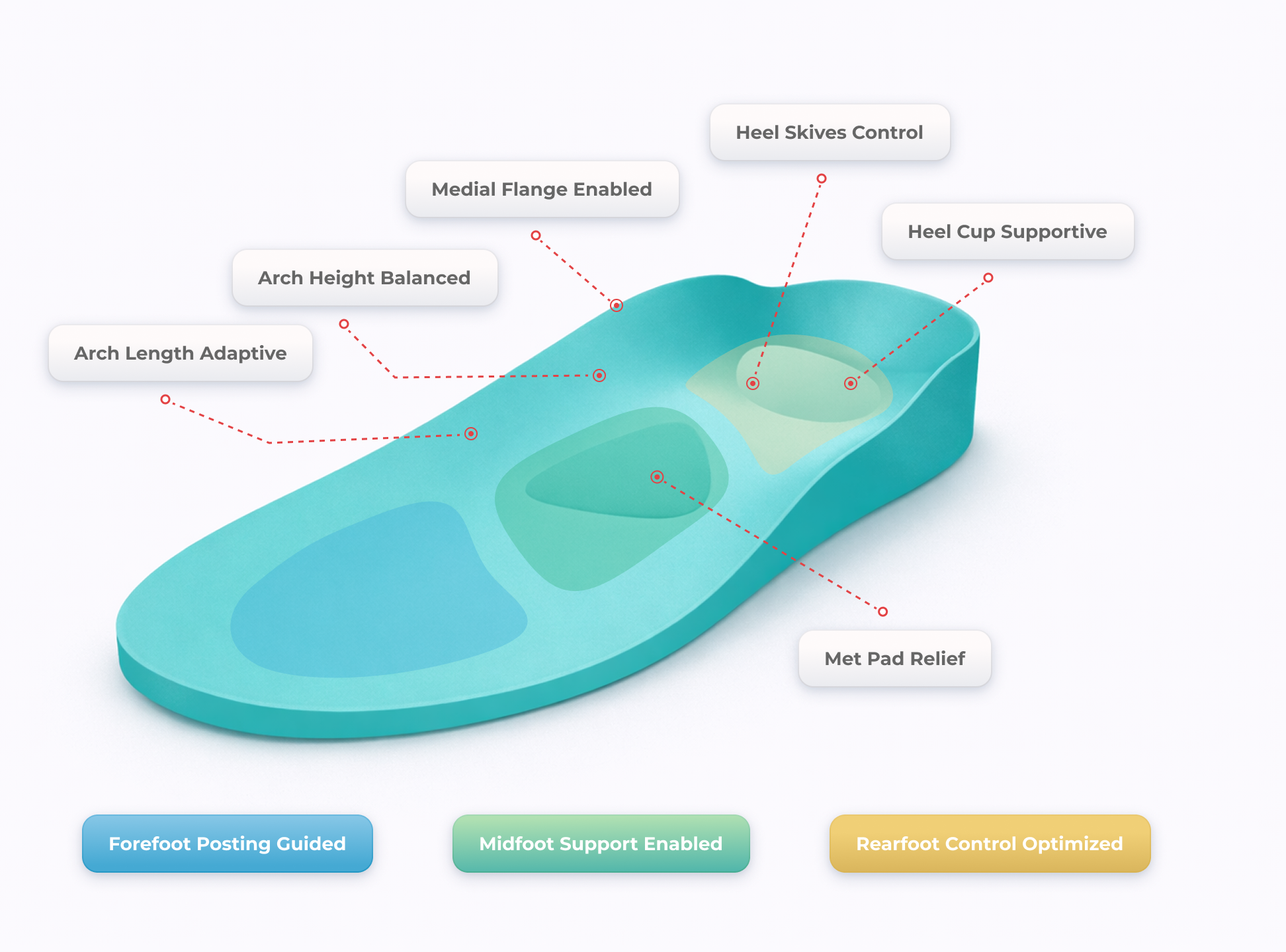 DIY Custom 3D Printed TPU Insoles: Generate, Print, Finish, and Iterate