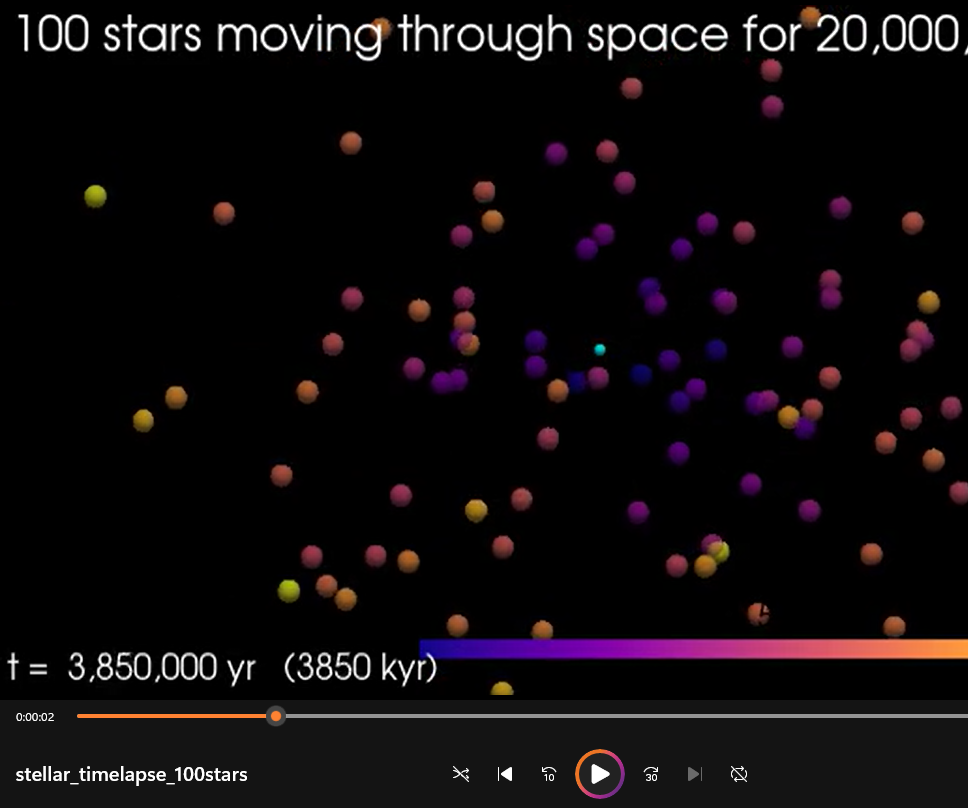 Build Small Star Movement Videos Using Python