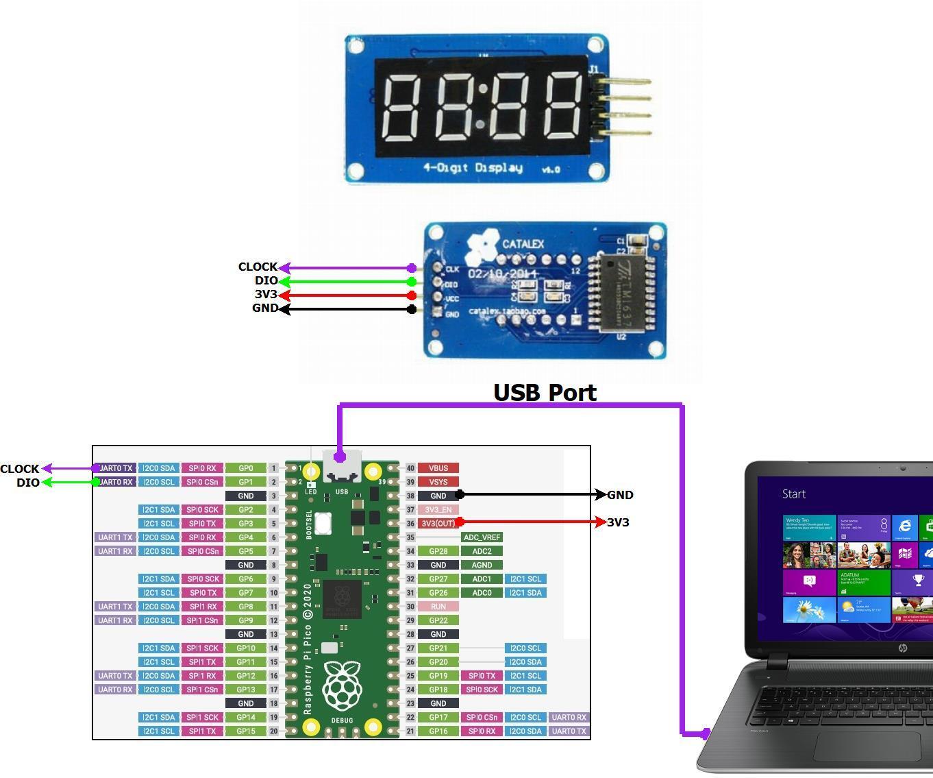 Raspberry Pi Pico -- TM1637 – 4 Digit, 7 Segment Multiplexed Display Interface 