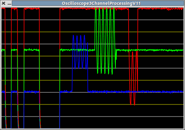 Arduino - Multi-Channel Oscilloscope (Poor Man's Oscilloscope)