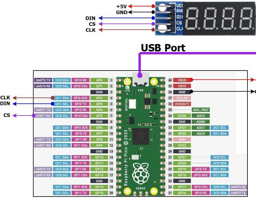 Raspberry Pi Pico -- MX7219  Eight Digits of Seven Segment,  Display, BCD Counter