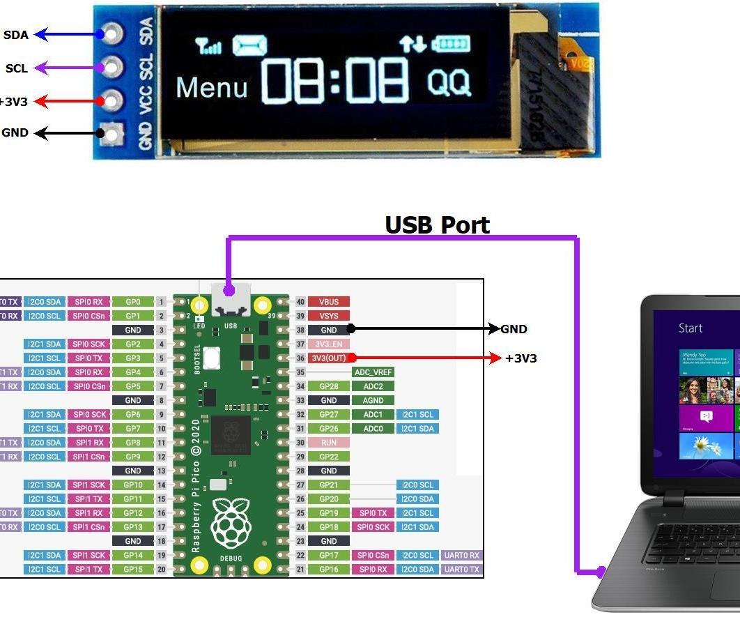 Raspberry Pi Pico -- 128x32 OLED Display Interface (SSD1306)