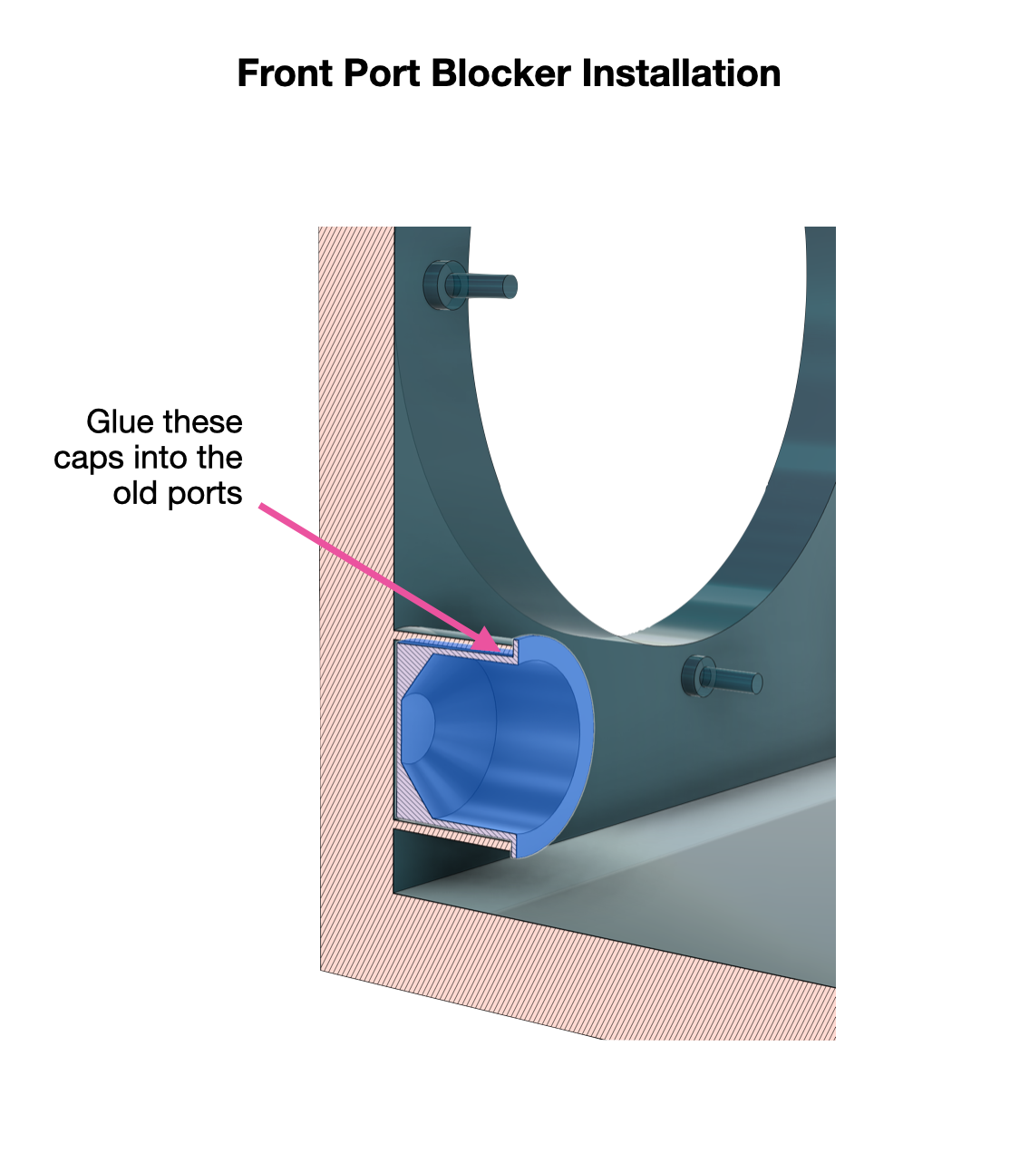Front port blocker installation