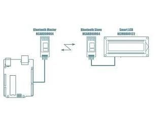Temperature and Humidity Data Transmitter Bluetooth "pairing".