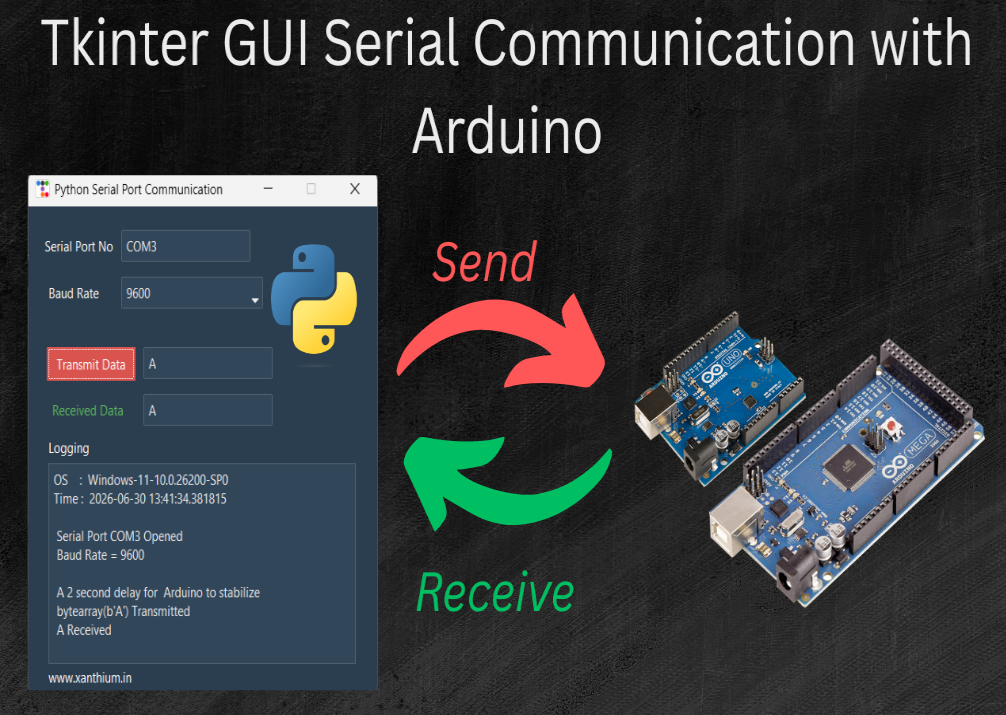Introduction to Tkinter Python Serial Port Programming Tutorial