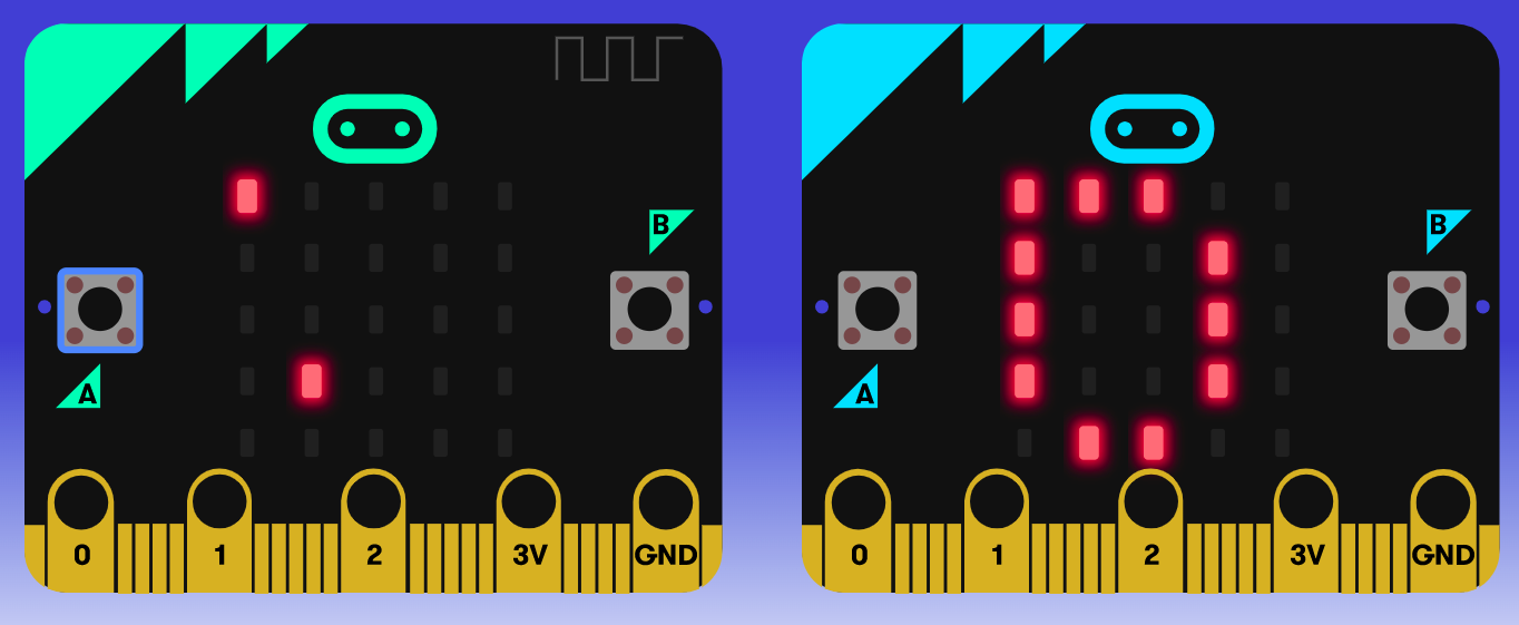 Microbit LED Eating Game