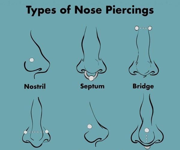 How to Pierce Your Nose (Nostril) With Aftercare