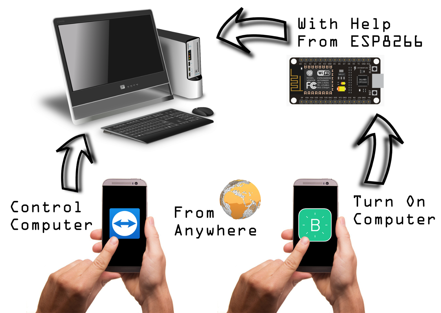 Phone Controlled Computer Starter